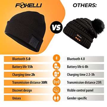 Foxelli Bluetooth Beanie Hat with Headphones Perfect Tech Gift for Men & Women Black