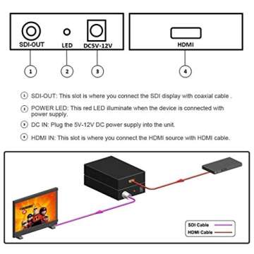 HDMI to SDI Converter Adapter HDMI SDI Adapter SDI/HD-SDI/3G-SDI Adapter Support 1080P for Camera Home Theater