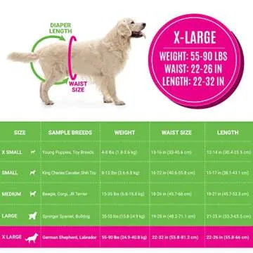 Bodhi Dog Disposable Female Dog Diapers - Super Absorbent, Leak-Proof Pee Wraps - Adjustable Fit, Comfortable Design, Advanced Moisture Control, and Wetness Indicator - Extra Large (20 Count)