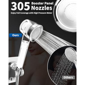 Luxsego High Pressure Filtered Shower Head with 3 Spray Modes