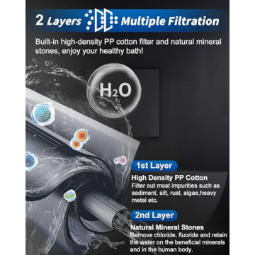 Luxsego High Pressure Filtered Shower Head with 3 Spray Modes