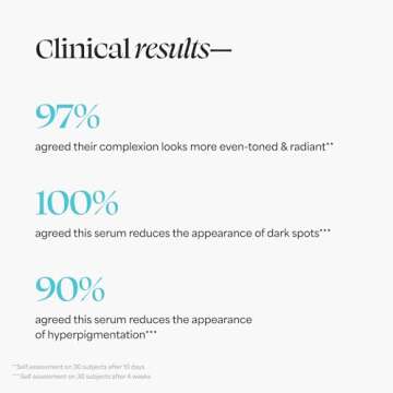 TULA Skin Care Dark Spot Serum - 7% Pro-Niacinamide Treatment to fade look of Dark Spots & Post-Acne Scars, Contains Probiotic Extracts, Niacinamide and Unicorn Root, 1 fl oz.