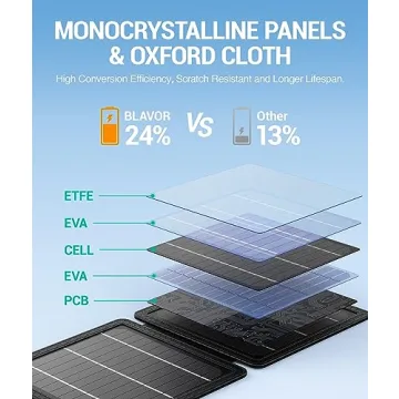BLAVOR Portable Solar Charger 10W IPX4 Waterproof