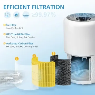 Core 300 Replacement Filters for LEVOIT Air Purifiers