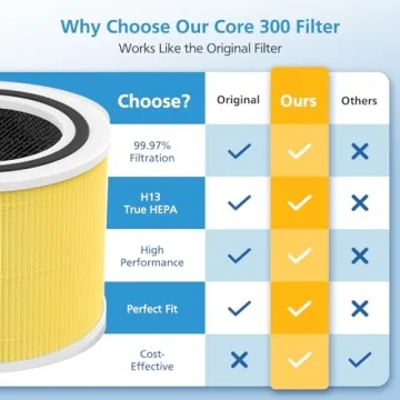 Core 300 Replacement Filters for LEVOIT Air Purifiers