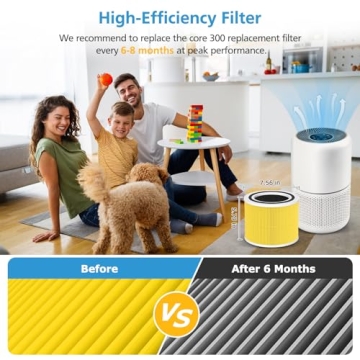 Core 300 Replacement Filters for LEVOIT Air Purifiers