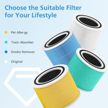 Core 300 Replacement Filters for LEVOIT Air Purifiers