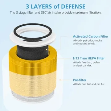 Core 300 Replacement Filters for LEVOIT Air Purifiers