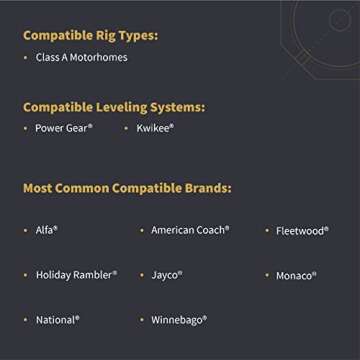 SnapPad Prime (4-Pack) | Four-Point RV Leveling Blocks Featuring 10" Round Jack Feet | Adds 316% Additional Surface Area, 8.9 lbs. Per Pad & 13.25" Width | Must-Have Camper Leveling Blocks