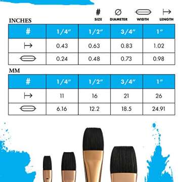 Princeton Artist Brush, Neptune Series 4750, Synthetic Squirrel Watercolor Paint Brush, Aquarelle, Size 3/4 Inch