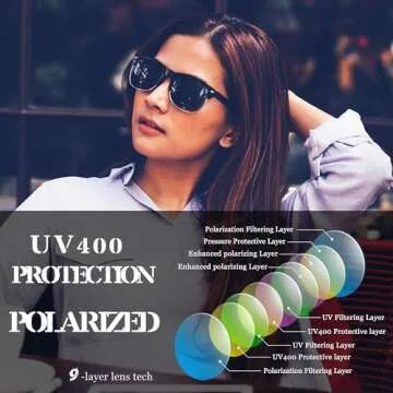 Joopin Polarized Semi Rimless Sunglasses for Men and Women