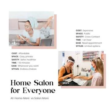 Beetles Gel Nail Polish Kit with UV Light for Home Use