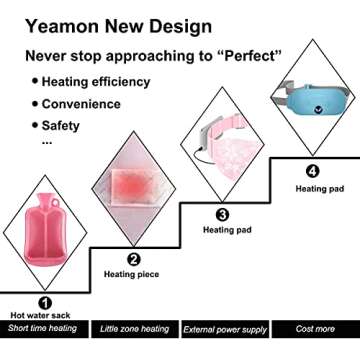 Portable Cordless Heating Pad for Comfort and Relief