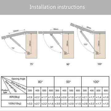 LC LICTOP 6 Pcs Soft Close Lid Support for Cabinets