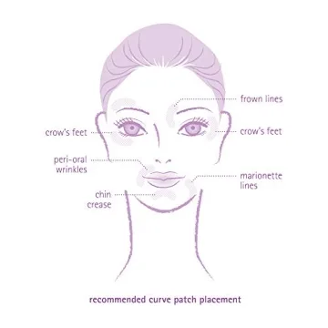 Best Facial Wrinkle Patches for Youthful Skin