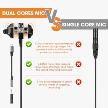 PoP voice Dual Cores Lavalier Lapel Microphone for iPhone Phone Camera Professional Omnidirectional Clip on Mic for Video Recording Blogging Vlogging Interview Portable Lav Mic for YouTube Podcast