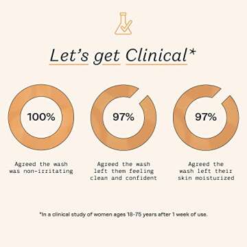 The Honey Pot Company - Feminine Wash - Herbal Infused - Sensitive Skin Types - PH Balanced Plant Based Hygiene Products - Normal - 5.51 Fluid Oz.