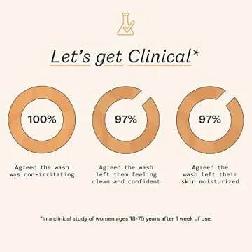 The Honey Pot Company - Feminine Wash - Herbal Infused - Sensitive Skin Types - PH Balanced Plant Based Hygiene Products - Normal - 5.51 Fluid Oz.