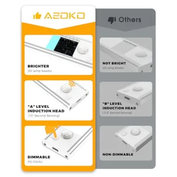 ASOKO Motion Sensor USB-C Rechargeable Under Cabinet Lights