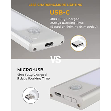 ASOKO Motion Sensor USB-C Rechargeable Under Cabinet Lights