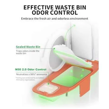 PETKIT PuraMax 2 Automatic Self-Cleaning Cat Litter Box, with Anti-Leakage New Cylinder and Waterproof Litter Pad Max, 2.4G WiFi App Control Scoop-Free, Basic Bundle Includes N50 2.0 & Trash Bags