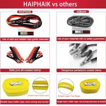 HAIPHAIK Emergency Roadside Kit for Car,Emergency Kits for Vehicles,Safety Kits for Cars, Car Jumper Cables Kit(11.8 Foot Upgrade) 124 Pcs,Tow Strap, Folding Survival Shovel,Car Tool Kit