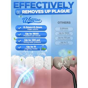 Water Dental Flosser Teeth Pick: Portable Cordless 4 Modes Flossers Pic 300ML Rechargeable Floss Pik...