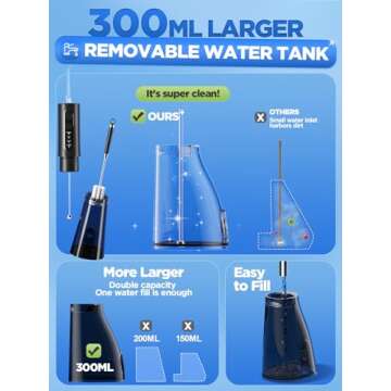 Cordless Water Dental Flosser with Custom Modes for Effective Cleaning