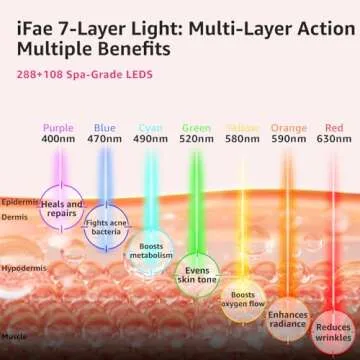 IFAE Red Light Therapy Mask for Face and Neck, 7 Colors Silicone Led Face Mask Light Therapy at Home Rechargeable & Ergonomic Design for True Anti-Aging Skincare at Home and Travel(Pink)