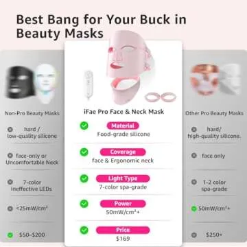 IFAE Red Light Therapy Mask for Face and Neck, 7 Colors Silicone Led Face Mask Light Therapy at Home Rechargeable & Ergonomic Design for True Anti-Aging Skincare at Home and Travel(Pink)