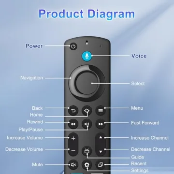 Universal Remote for Insignia & Fire Stick with Voice Control