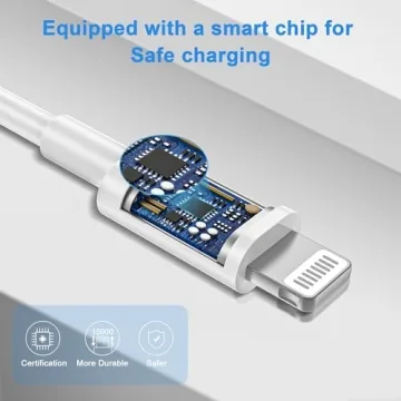 Fast Charging Niubil USB C Charger Set for iPhones