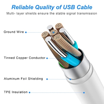 Fast Charging Niubil USB C Charger Set for iPhones