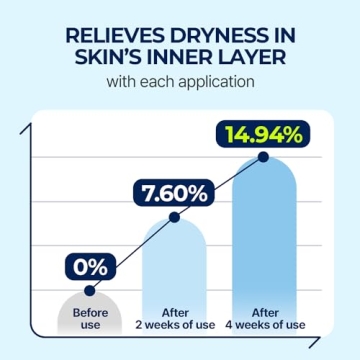 Torriden DIVE IN Hyaluronic Acid Serum 50ml for Glowing Skin