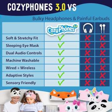 Toddler Wireless Headphones - Safe Volume & Travel Ready