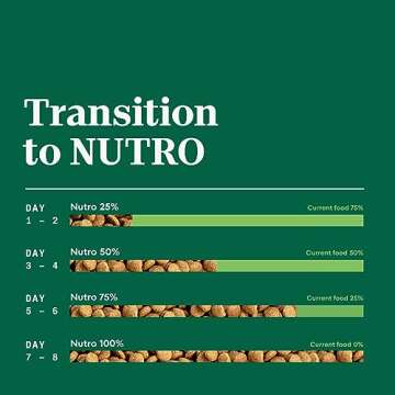 NUTRO NATURAL CHOICE Large Breed Adult Dry Dog Food, Lamb & Brown Rice Recipe, 40 lb. Bag