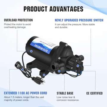 ECO-WORTHY 33-Series Industrial Water Pressure Pump 110V AC 4.0GPM 50PSI RV Fresh Water Diaphragm Pump include Garden Hose Adapters for Irrigation Marine Boat Sprinkler Faucet