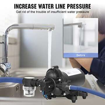 ECO-WORTHY 33-Series Industrial Water Pressure Pump 110V AC 4.0GPM 50PSI RV Fresh Water Diaphragm Pump include Garden Hose Adapters for Irrigation Marine Boat Sprinkler Faucet