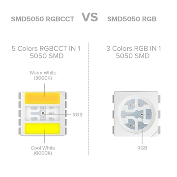 BTF-LIGHTING RGBCCT LED Tape Lights 16.4ft 300 LEDs