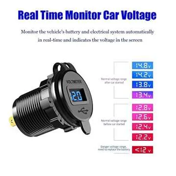 YONHAN Dual USB Car Charger with LED Voltmeter