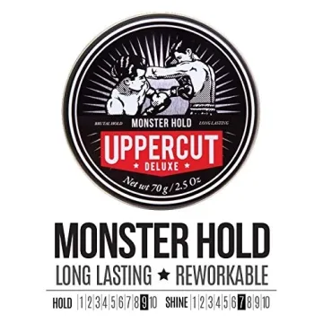 Uppercut Monster Hold Pomade for Strong Hair Styling