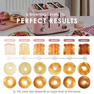 REDMOND Toaster 4 Slice, Retro Stainless Steel Toaster with Extra Wide Slots Bagel, Defrost, Reheat Function, Dual Independent Control Panel, 6 Shade Settings and High Lift Lever, Pink