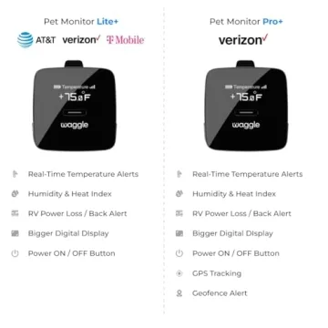 Waggle RV Pet Safety Monitor with Instant Alerts