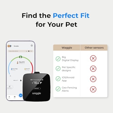Waggle RV Pet Safety Monitor with Instant Alerts