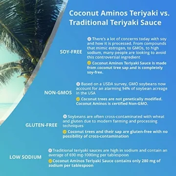Coconut Secret Coconut Aminos Teriyaki Sauce 2-Pack - Healthy Flavor