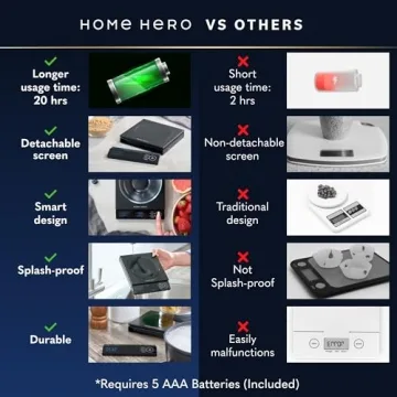 Digital Food Scale with Detachable LCD Screen and Timer