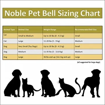 Noble Bells - Loud Handcrafted Collar Bell for Pets