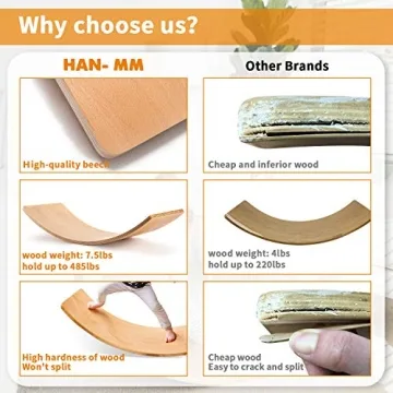 Wooden Wobble Balance Board for Kids – Enhance Balance & Imagination