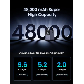 UGREEN 300W Portable Charger with Smart Display and SOS Light