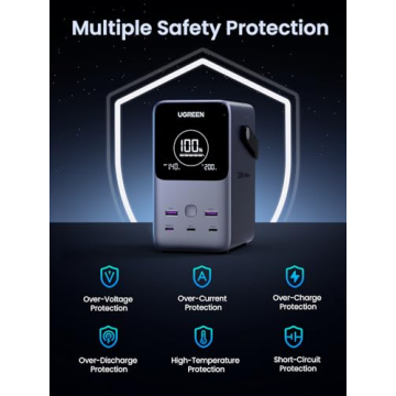 UGREEN 300W Portable Charger with Smart Display and SOS Light